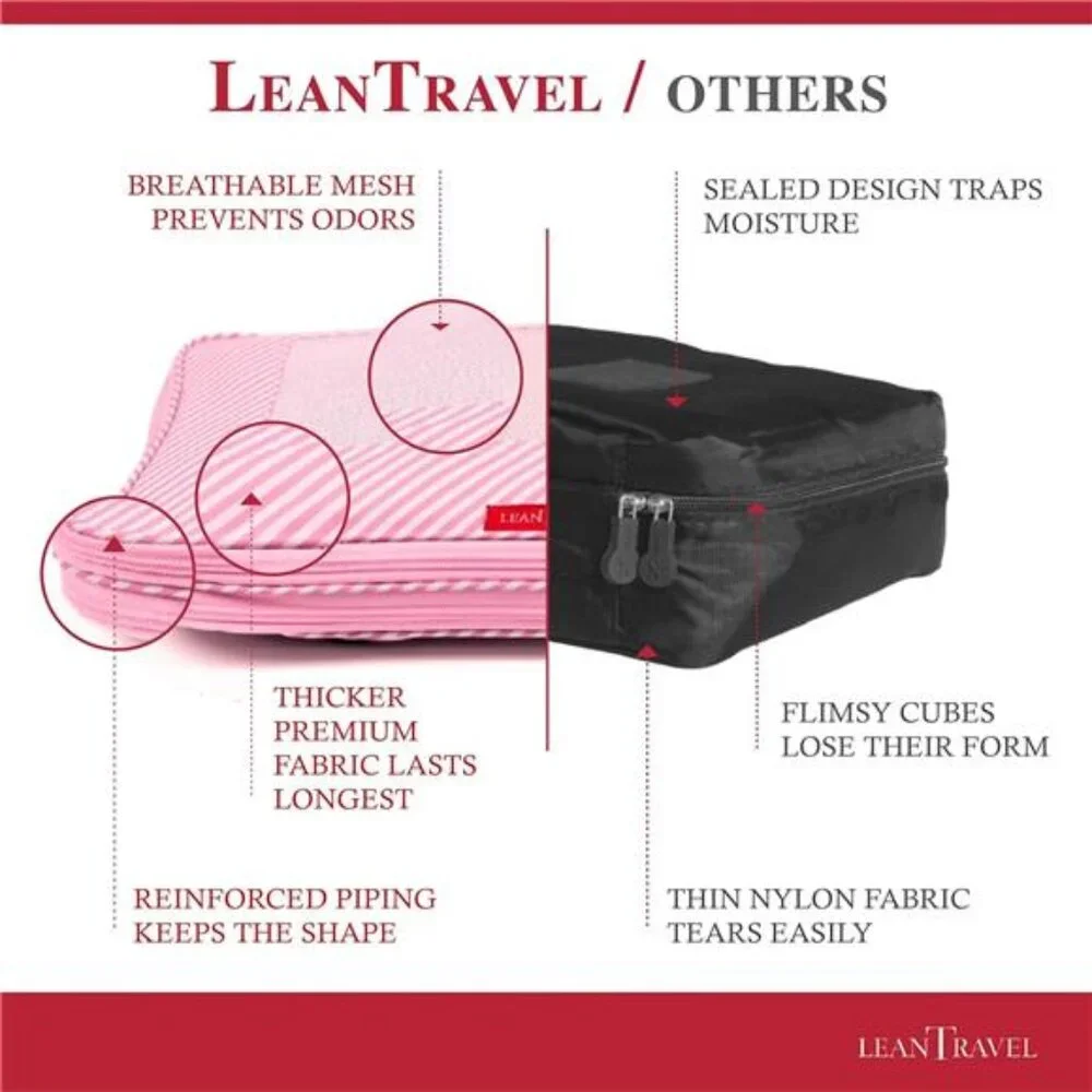 Compression Packing Cubes for Travel Organizers with Double Zipper